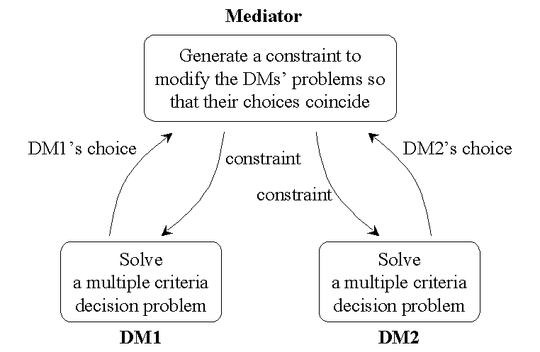 Problem statements in research papers