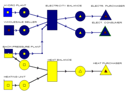 [Figure 3]